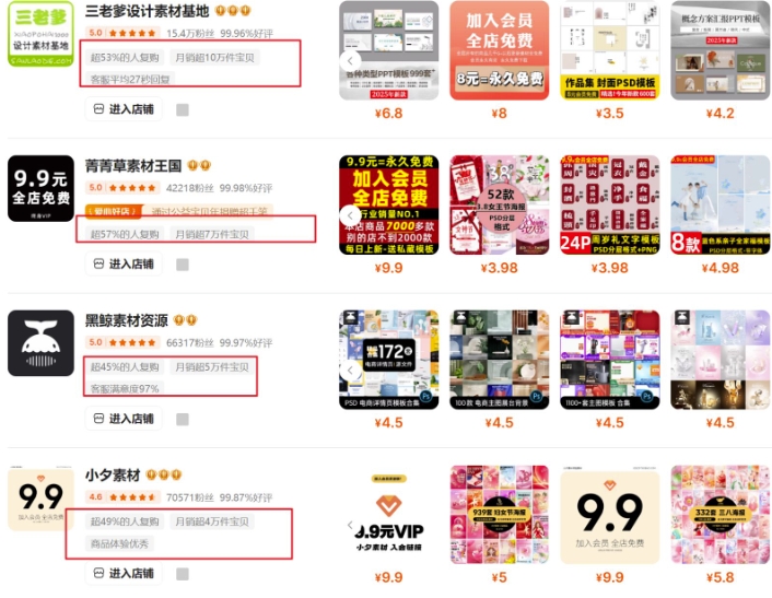 0成本虚拟项目实战手把手教你落地,单店月入5k插图1 0成本虚拟项目实战手把手教你落地,单店月入5k