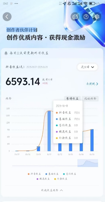 AI心理学教程,从零基础教学直到变现,创作者伙伴计划收益插图1 AI心理学教程,从零基础教学直到变现,创作者伙伴计划收益