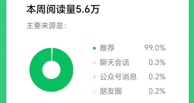 2025小绿书AI美女图片领域,实操挣公众号流量主收益项目插图1 2025小绿书AI美女图片领域,实操挣公众号流量主收益项目