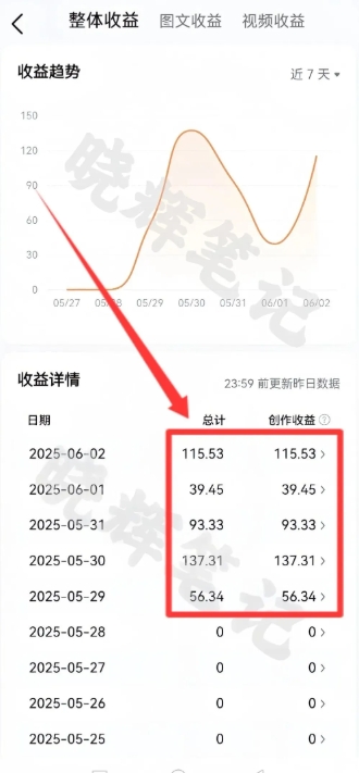2025年今日头条新玩法,我用这个方法,一天挣了5张+插图3 2025年今日头条新玩法,我用这个方法,一天挣了5张+